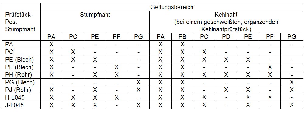 Geltungsbereich_Ergaenzendes_Kehlnahtpruefstueck